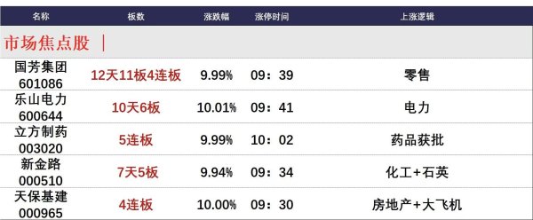 金鼎配资 4月21日午间涨停分析